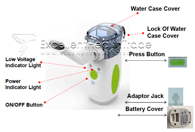 00704: เครื่องพ่นละอองยาละเอียด (Mesh Ultrasonic Handheld)